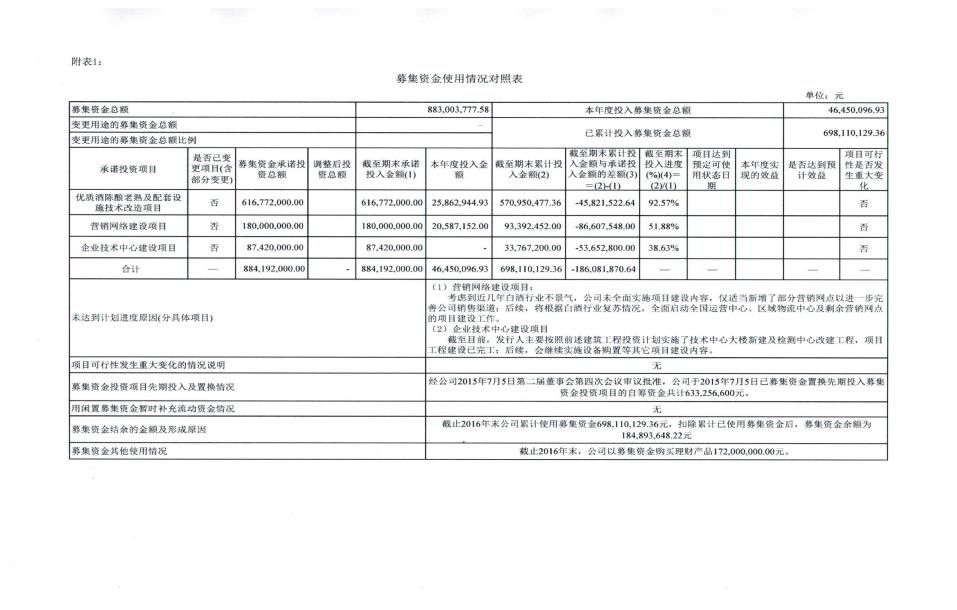 四,变更募集资金投资项目的资金使用情况 本公司不存在变更募集资金