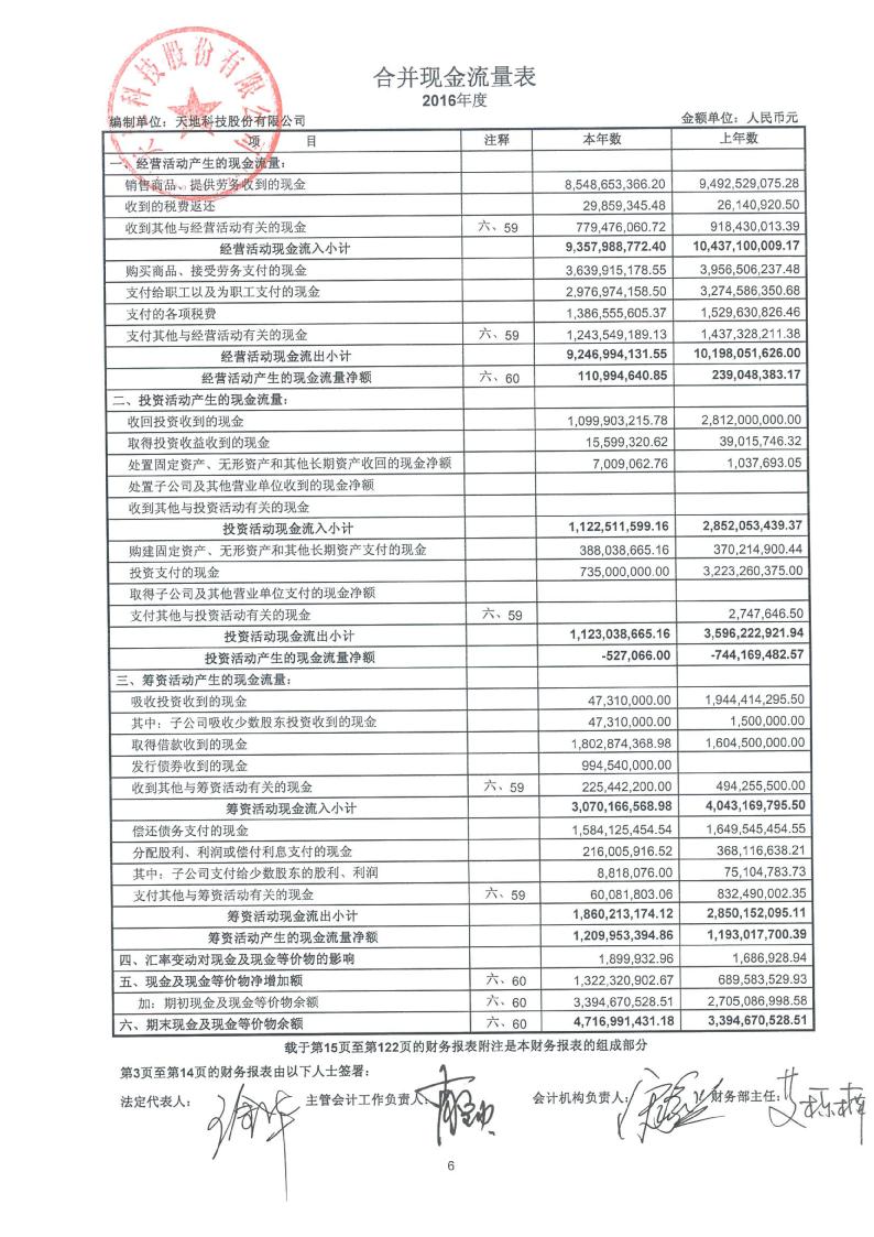 天地科技:审计报告  3, 合并现金流量表···
