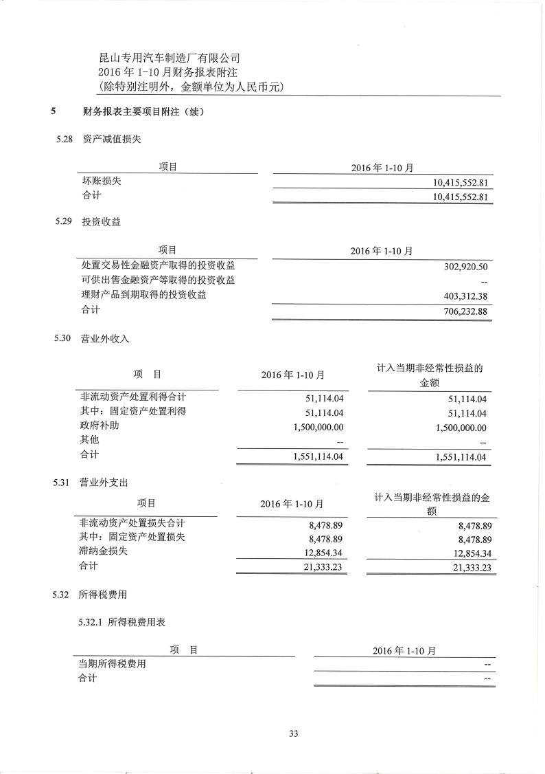 会计师事务所出具的审计报告签字注师和后附注师证件不一样咋办呀?