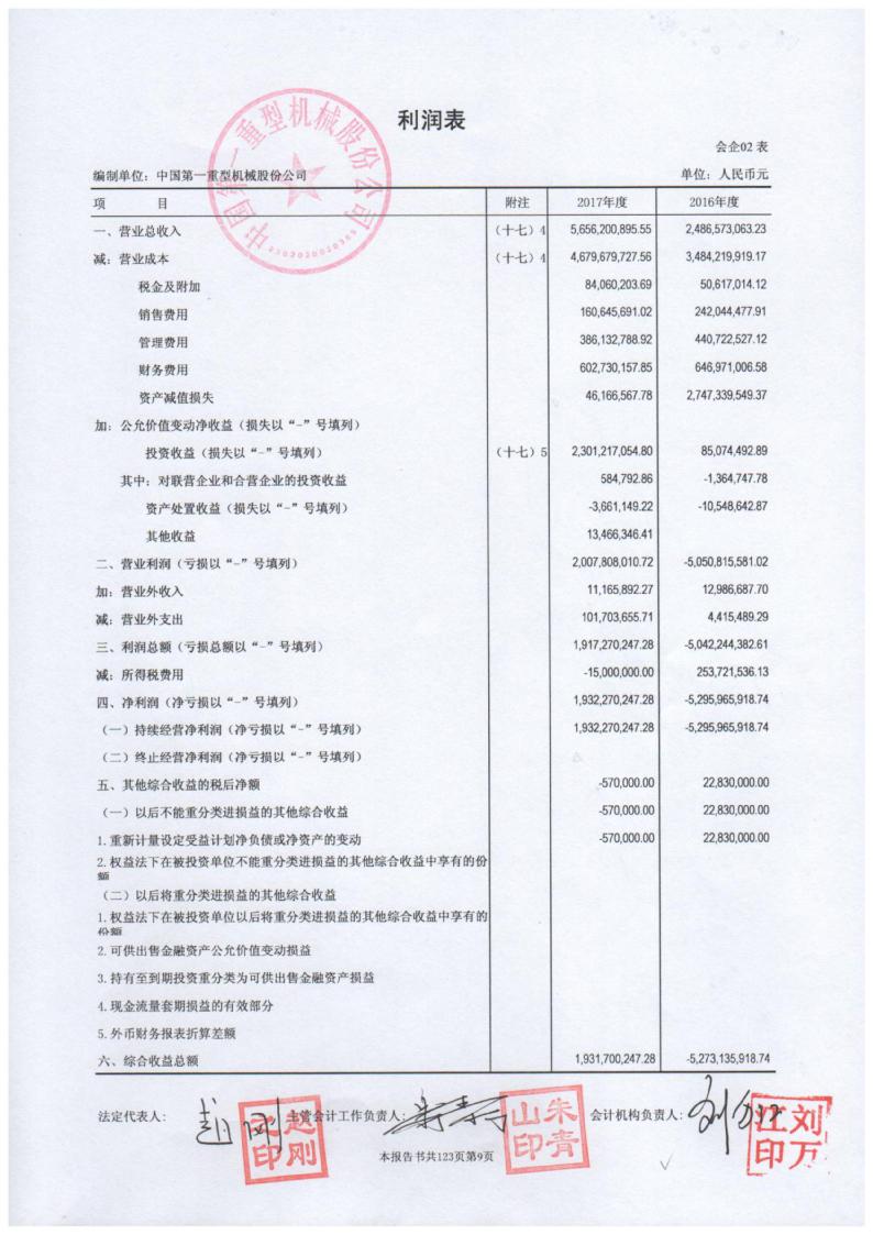 *st一重:中审众环会计师事务所关于中国第一重型机械股份公司审计报告