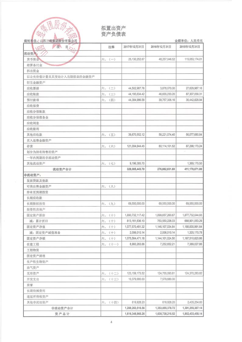 *st三维:拟置出资产财务报表审计报告