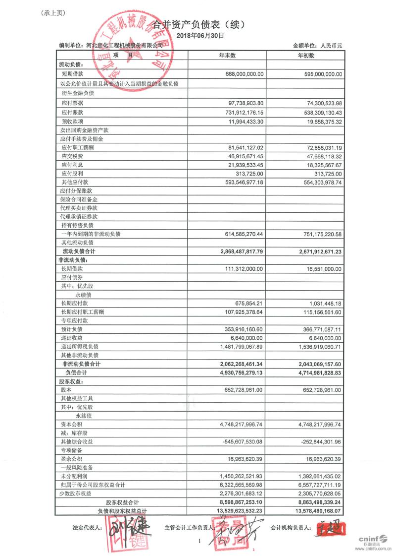 河北宣工:2018年半年度财务报告