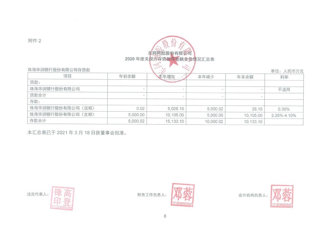 东阿阿胶：年度关联方资金占用专项审计报告