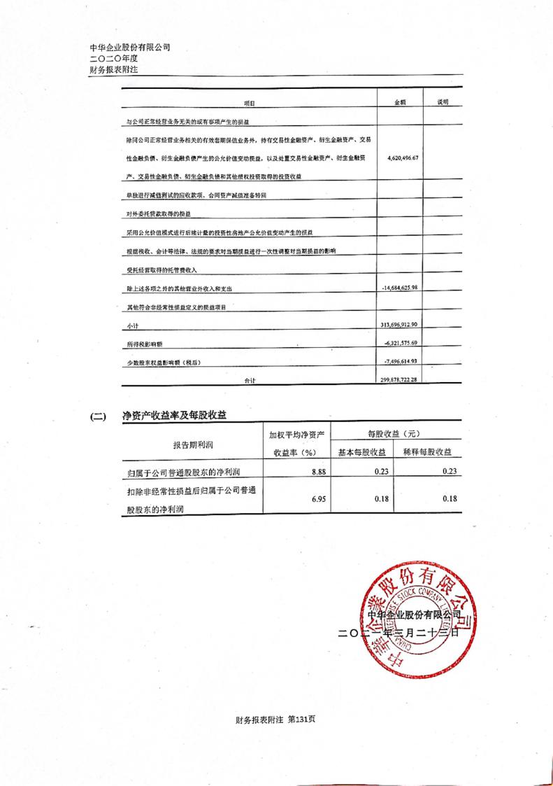 中华企业：审计报告及财务报表