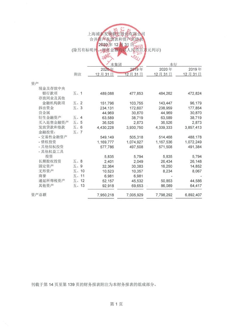 浦发银行：上海浦东发展银行股份有限公司2020年度财务报表及审计报告