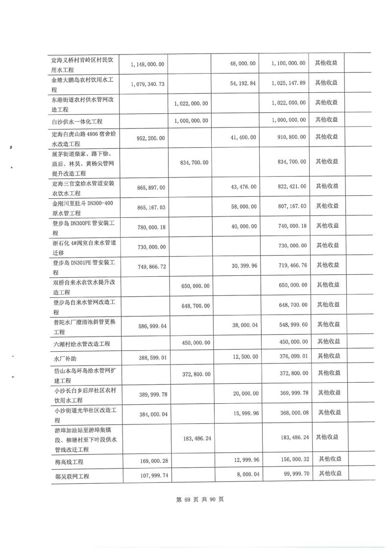 钱江水利：会计师对年报出具的审计报告