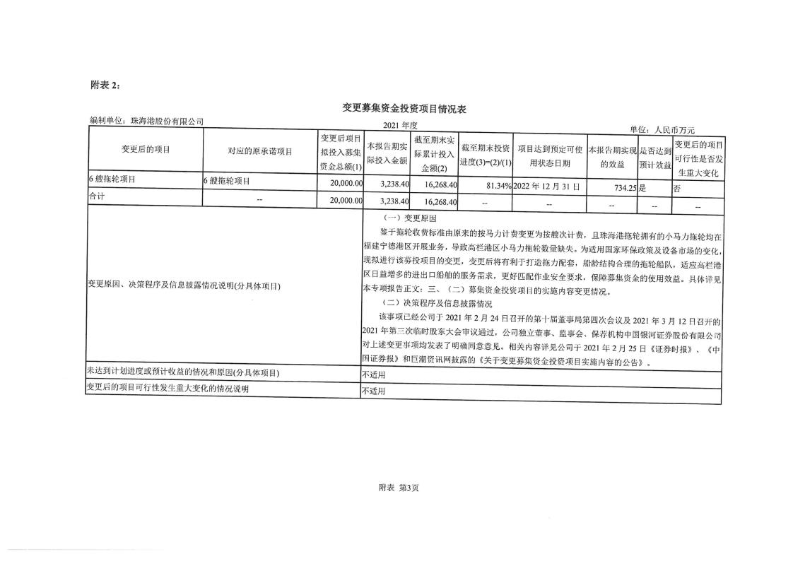 珠海港：年度募集资金使用鉴证报告