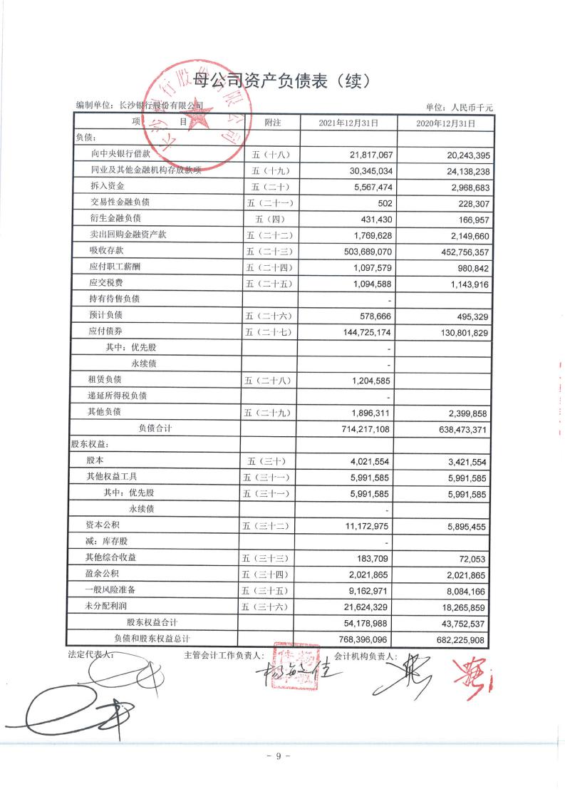 长沙银行：股份有限公司审计报告