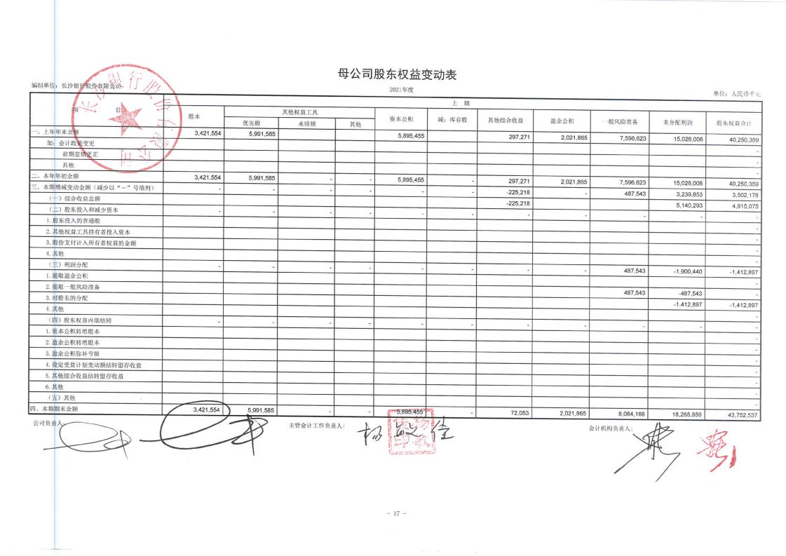 长沙银行：股份有限公司审计报告