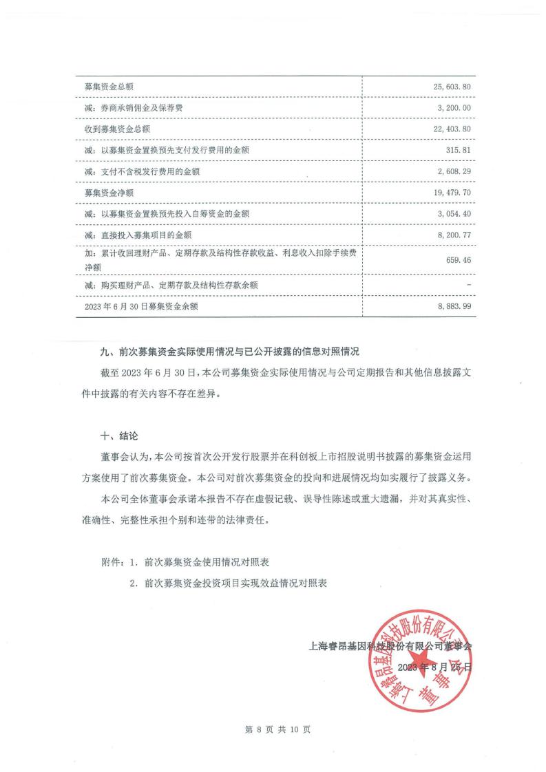 睿昂基因：上海睿昂基因科技股份有限公司前次募集资金使用情况鉴证报告