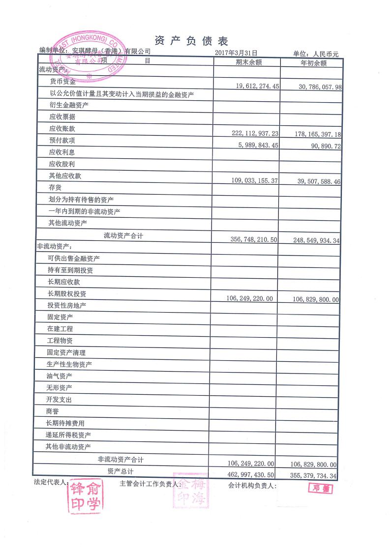 安琪酵母:安琪酵母香港有限公司財務報表