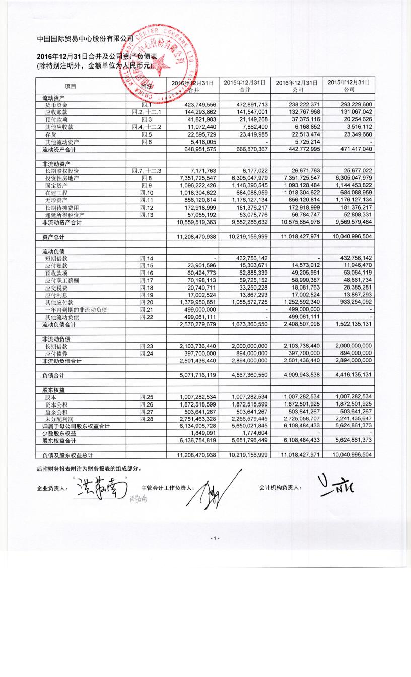 頁碼 審計報告 1-2 2016 年度財務報表   合併及公司資產負債 