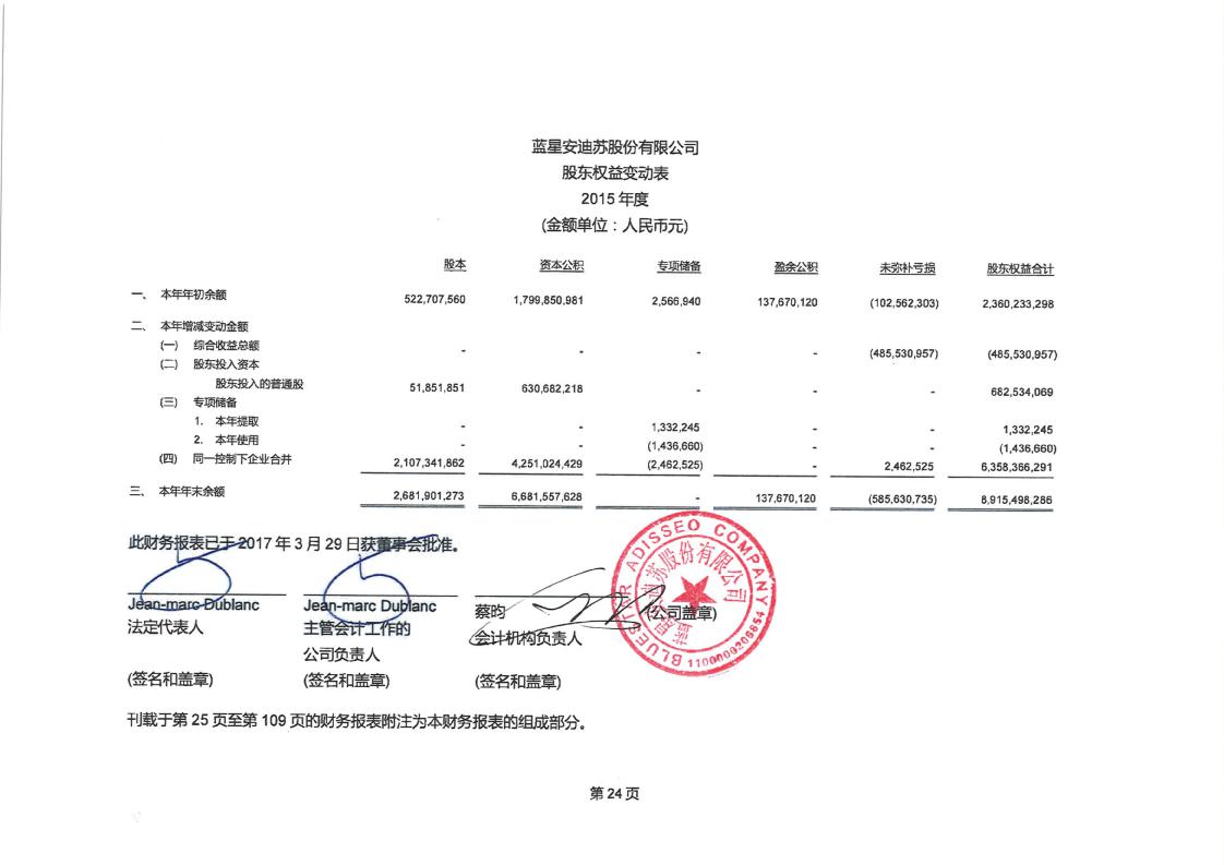 安迪苏:2016年度审计报告及经审计财务报表